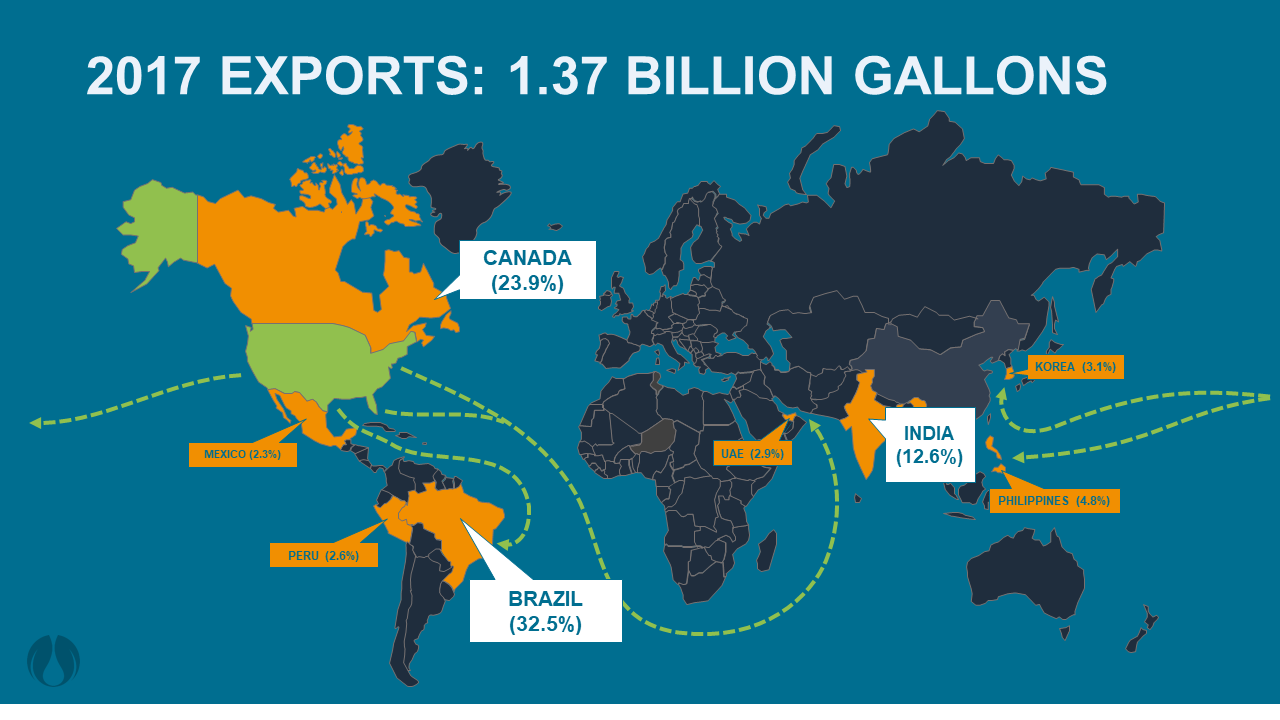 The Proof is in the Research - Benefits of Ethanol Gaining Attention ...