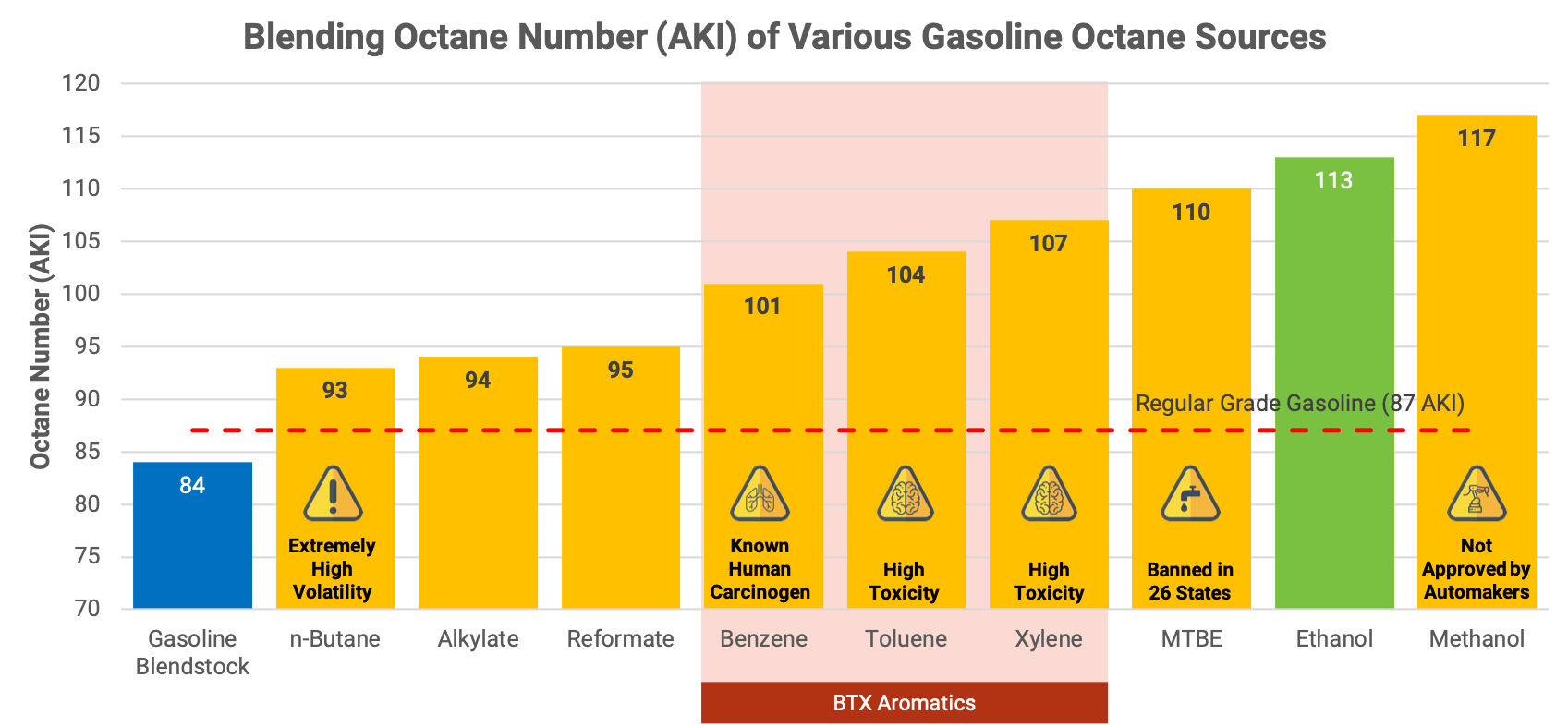 Fast Facts Growth Energy