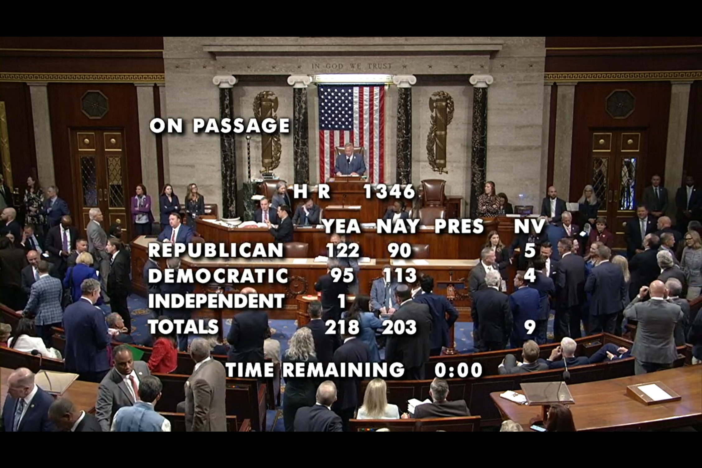 The House voted to approve a bill that would allow the year-round sale of lower-cost E15